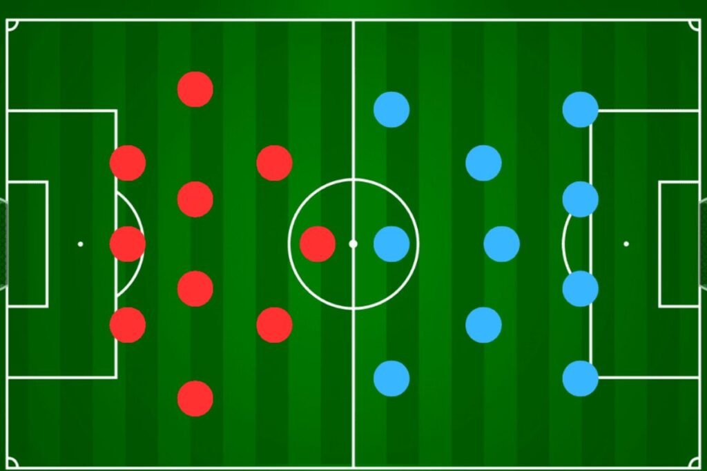Soccer Formations